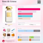 عطر ادکلن رُز دِ گِراس آرین - Rose de Grasse Aerin - بررسی، قیمت و خرید