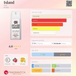 عطر ادکلن آیلند اکس - Island AXE - بررسی، قیمت و خرید