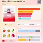عطر ادکلن هاوایی پشن فروت کیس بث اند بادی ورکس - Hawaii Passionfruit Kiss Bath & Body Works - بررسی، قیمت و خرید
