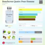 عطر ادکلن بوشرون کاتر پور هوم بوشِرون - Boucheron Quatre Pour Homme Boucheron - بررسی، قیمت و خرید