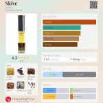 عطر ادکلن اسکایو کَنو - Skive Canoe - بررسی، قیمت و خرید