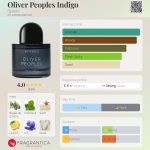 عطر ادکلن الیور پیپلز ایندیگو بایردو - Oliver Peoples Indigo Byredo - بررسی، قیمت و خرید