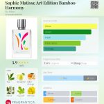 عطر ادکلن سوفی ماتیس آرت ادیشن بامبو هارمونی بای کیلیان - Sophie Matisse Art Edition Bamboo Harmony By Kilian - بررسی، قیمت و خرید