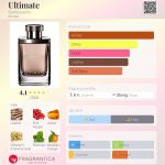 عطر ادکلن آلتیمیت بالدسارینی - Ultimate Baldessarini - بررسی، قیمت و خرید
