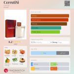 عطر ادکلن چروتیسی چروتی - CerrutiSi Cerruti - بررسی، قیمت و خرید