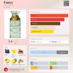 عطر ادکلن فَنسی کریس آدامز - Fancy Chris Adams - بررسی، قیمت و خرید