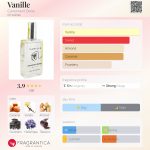 عطر ادکلن وانیل کارمون بل - Vanille Carrement Belle - بررسی، قیمت و خرید