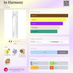 عطر ادکلن این هارمونی اِیوون - In Harmony Avon - بررسی، قیمت و خرید