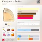 عطر ادکلن شِویزیون ۵۷ فور هِر شووینیون - Chevignon 57 for Her Chevignon - بررسی، قیمت و خرید