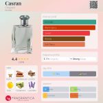 عطر ادکلن کس ران شوپارد - Casran Chopard - بررسی، قیمت و خرید