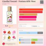 عطر ادکلن جاردینی توسکانی - فونتانا دله موسه بوتگا ورده - Giardini Toscani - Fontana delle Muse Bottega Verde - بررسی، قیمت و خرید