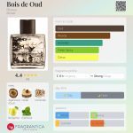 عطر ادکلن بود د عود بایوسی - Bois de Oud Biosea - بررسی، قیمت و خرید