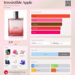 عطر ادکلن ایریزیستیبل اپل بَث اند بادی وُرکس - Irresistible Apple Bath & Body Works - بررسی، قیمت و خرید
