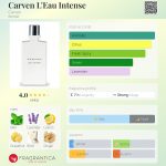 عطر ادکلن کارون لو اینتنس کارون - Carven L'Eau Intense Carven - بررسی، قیمت و خرید