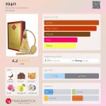 عطر ادکلن هزار و نهصد و چهل بسه‌می کوزمِتیکز - 1940 Bésame Cosmetics - بررسی، قیمت و خرید