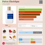 عطر ادکلن پوار الکتریک آتلیه کلن - Poivre Electrique Atelier Cologne - بررسی، قیمت و خرید