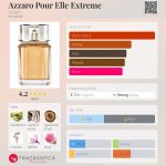 عطر ادکلن ازارو پور اله اکستریم آزارو - Azzaro Pour Elle Extreme Azzaro - بررسی، قیمت و خرید