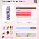 عطر ادکلن لاوندر اند اسپرینگ اپریکات بت اند بادی ورکز - Lavender & Spring Apricot Bath & Body Works - بررسی، قیمت و خرید