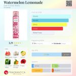 عطر ادکلن واترملون لیموناد بَث اَند بادی وُرکس - Watermelon Lemonade Bath & Body Works - بررسی، قیمت و خرید