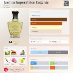 عطر ادکلن ژاسمن امپراتریس اوژنی کرید - Jasmin Imperatrice Eugenie Creed - بررسی، قیمت و خرید