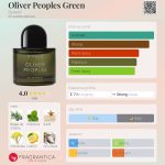 عطر ادکلن الیور پیپلز گرین بایردو - Oliver Peoples Green Byredo - بررسی، قیمت و خرید