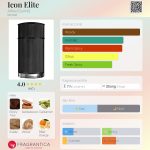 عطر ادکلن آیکان الیت الفرد دان‌هیل - Icon Elite Alfred Dunhill - بررسی، قیمت و خرید