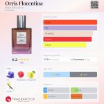 عطر ادکلن اوریس فلورنتینا بلا بلیسیما - Orris Florentina Bella Bellissima - بررسی، قیمت و خرید