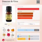 عطر ادکلن دو سو دو ویور آلکمیه پرفیومز - Douceur de Vivre Alkemia Perfumes - بررسی، قیمت و خرید