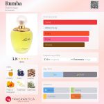 عطر ادکلن رامبا بالنسیاگا - Rumba Balenciaga - بررسی، قیمت و خرید