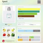 عطر ادکلن اسپورت آکوا دل البا - Sport Acqua dell Elba - بررسی، قیمت و خرید