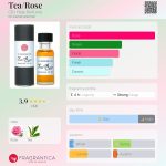 عطر ادکلن چای سی بی آی هیت پرفیوم - Tea/Rose CB I Hate Perfume - بررسی، قیمت و خرید