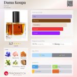 عطر ادکلن داما کوپا باروتی - Dama Koupa Baruti - بررسی، قیمت و خرید