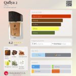 عطر ادکلن قافیه دو اجمل - Qafiya 2 Ajmal - بررسی، قیمت و خرید
