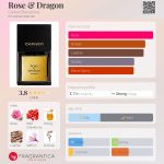 عطر ادکلن رز اند دراگون کارنر بارسلونا - Rose & Dragon Carner Barcelona - بررسی، قیمت و خرید