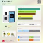 عطر ادکلن آنچارتد کراب تری اند اولین - Uncharted Crabtree & Evelyn - بررسی، قیمت و خرید