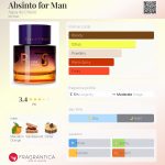 عطر ادکلن ابسینتو فور من آگوا د چیرو - Absinto for Man Água de Cheiro - بررسی، قیمت و خرید