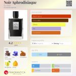 عطر ادکلن نوار آفرودیزیاک بای کیلیان - Noir Aphrodisiaque By Kilian - بررسی، قیمت و خرید