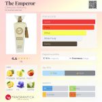عطر ادکلن د امپِرُر سنچوریون پرفیومز - The Emperor Centurion Parfums - بررسی، قیمت و خرید