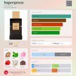 عطر ادکلن سوپرگرین کوکلیت - Supergreen Coquillete - بررسی، قیمت و خرید