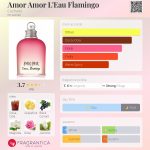 عطر ادکلن امور امور لیو فلامینگو کشرل - Amor Amor L'Eau Flamingo Cacharel - بررسی، قیمت و خرید
