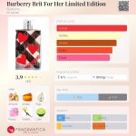 عطر ادکلن بربری بریت فور هر لیمیتد ادیشن بربری - Burberry Brit For Her Limited Edition Burberry - بررسی، قیمت و خرید