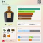 عطر ادکلن جوی بلند عود - Joy Blend Oud - بررسی، قیمت و خرید