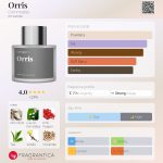 عطر ادکلن اوریس کامادیتی - Orris Commodity - بررسی، قیمت و خرید