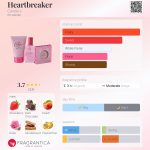 عطر ادکلن هارت‌بریکر کندیز - Heartbreaker Candie's - بررسی، قیمت و خرید