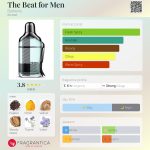 عطر ادکلن د بیت فور من باربری - The Beat for Men Burberry - بررسی، قیمت و خرید