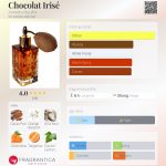 عطر ادکلن شکلات ایرسه آنت نوفِر - Chocolat Irisé Annette Neuffer - بررسی، قیمت و خرید