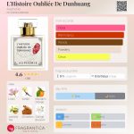 عطر ادکلن لستوار اوبلیه دو دون‌هوآنگ اوفوری - L'Histoire Oubliée De Dunhuang Auphorie - بررسی، قیمت و خرید