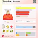 عطر ادکلن چری لیدی استرنجر بروکاد - Cherry Lady Stranger Brocard - بررسی، قیمت و خرید