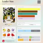 عطر ادکلن لیدر من المسبح - Leader Man Al Musbah - بررسی، قیمت و خرید