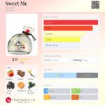 عطر ادکلن سویت می اکوولینا - Sweet Me Aquolina - بررسی، قیمت و خرید
